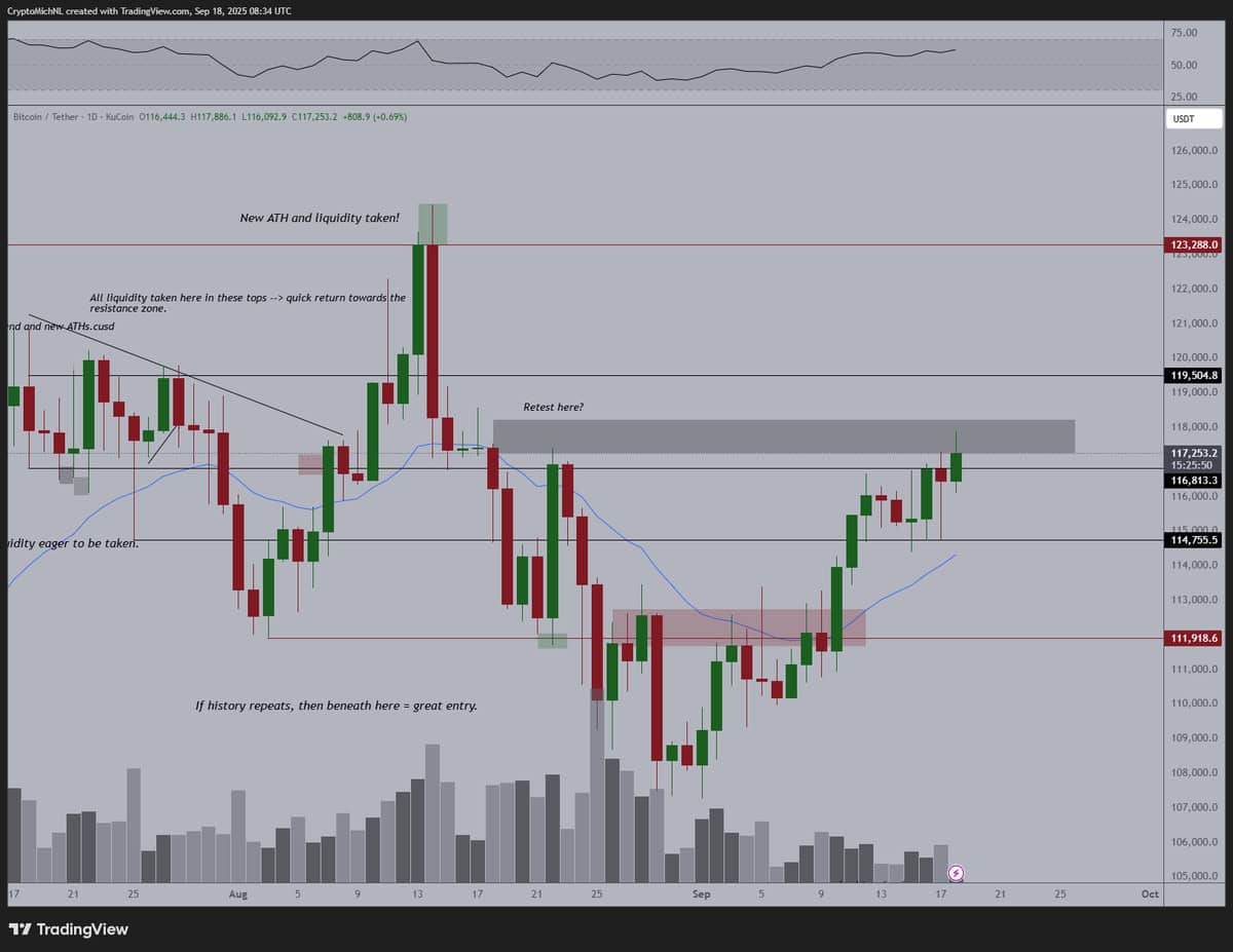 Bitcoin Stochastic RSI Crosses Up, History Says Rally Is Next