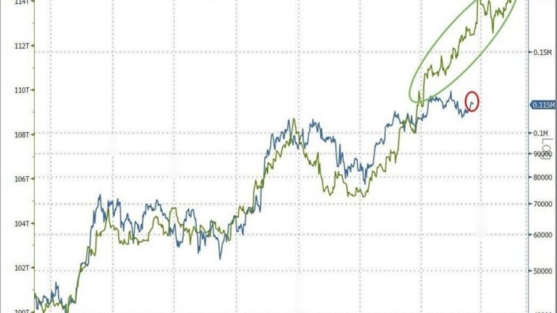 Bitcoin Stuck In Neutral While Markets Roar — Analyst Explains Why