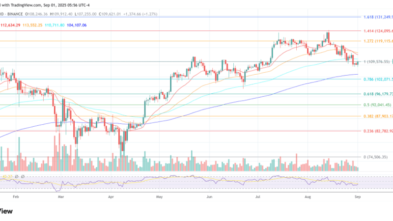 Bitcoin Whale Dumps Billions For ETH, But $5 Billion Selloff Still Looms