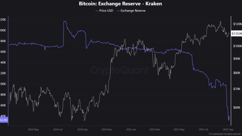 Bitcoin Withdrawal Wave Points To Another Major Leg Up In The Bull Cycle, Analyst Says