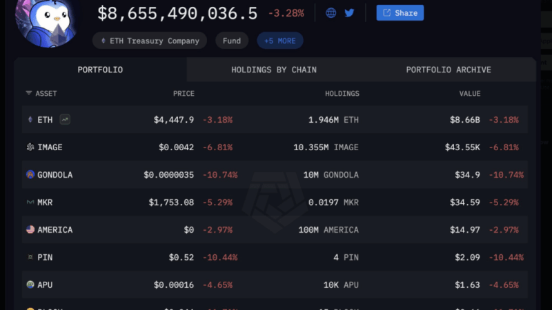 Bitmine’s Ethereum Appetite Grows With Fresh $70 Million Buy