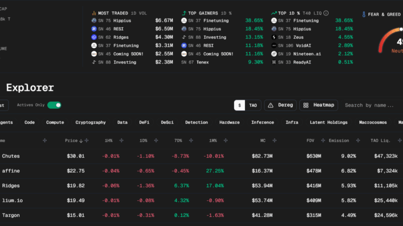 Bittensor’s TAO Crypto Prepares for Breakout as Trump’s AI Push Fuels DeAI Narrative