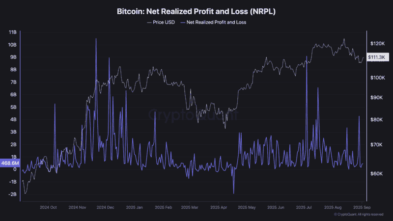 BTC Price Warning Sign? Bitcoin Whales Start Selling Before Fed Cuts