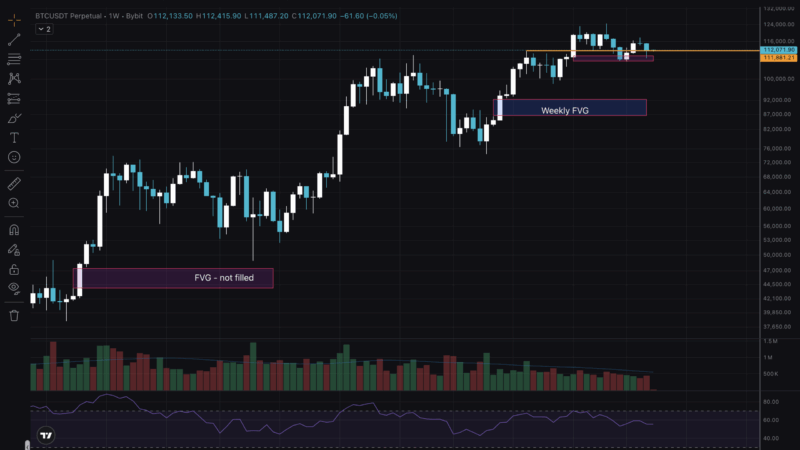 BTC USD Targets End of September: Bitcoin Technical Analysis for October