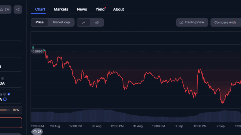 Cardano (ADA) News Today: September 4th