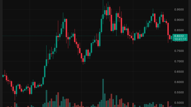 Cardano (ADA) Oversold With RSI at 36.6: Is a Short-Term Rebound on the Horizon?