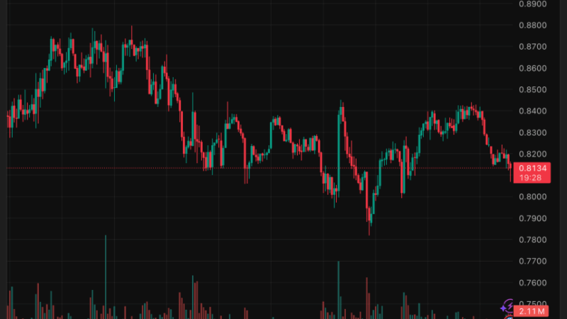 Cardano Price Prediction: ADA Bears Test Support, Bulls Eye $0.92 Breakout on Hoskinson Boost