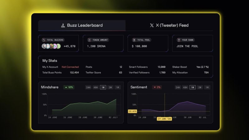 ChainGPT Pad Unveils Buzz System: Turning Social Hype Into Token Allocation