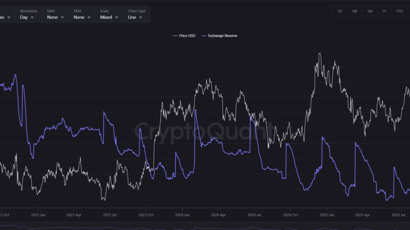 Chainlink (LINK) Faces Supply Crunch: Bullish Breakout Ahead?