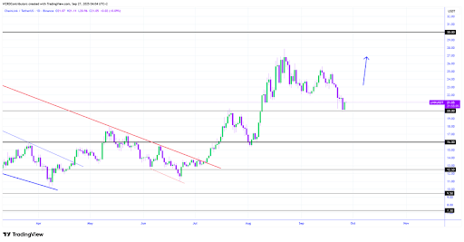 Chainlink Targets $22 As LINKBTC Shows Signs Of Reversal – Is The Next Rally Close?