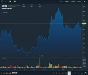 Coinbase Rallies 6.85% As CEO Warns Senate: Don’t Kill Crypto To Save Banks