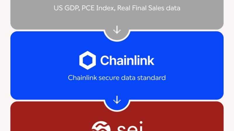 Commerce Department, Chainlink, and Sei Collaborate: Macroeconomic Data Live On-Chain