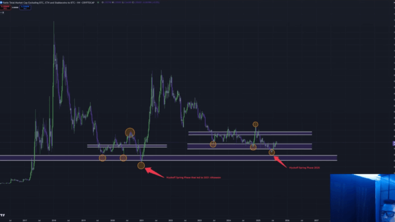 Crypto Analyst: Altcoin Charts Flash Rare 2021-Style Breakout Setup