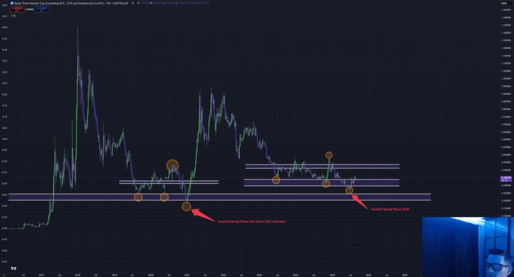 Crypto Analyst: Altcoin Charts Flash Rare 2021-Style Breakout Setup