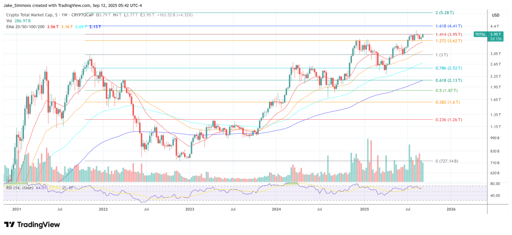 Crypto Faces Liquidity Endgame—Debt And Inflation Risks Mount By 2026