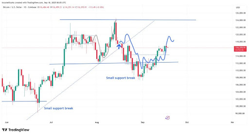 Crypto Founder Says Bitcoin Price At $100,000 Is Cheap, Reveals Real Cycle Peak Value