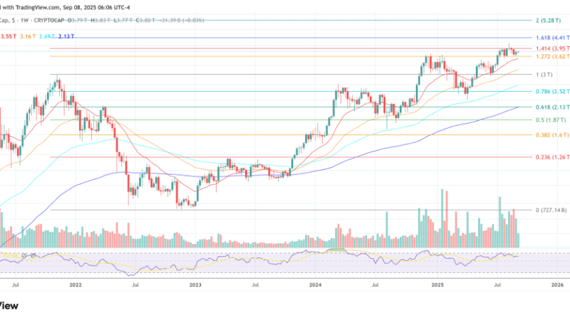 Crypto Markets Enter Their Most Crucial Macro Week In 2025 Yet