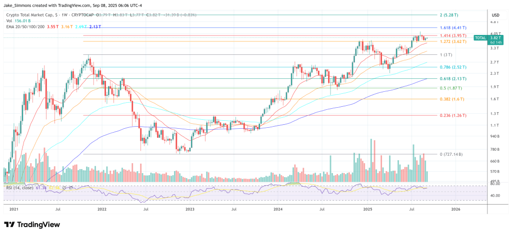Crypto Markets Enter Their Most Crucial Macro Week In 2025 Yet