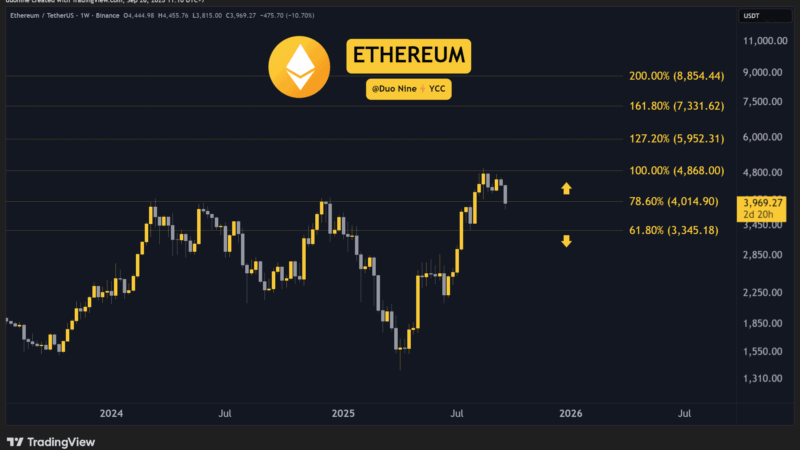 Crypto Price Analysis September-26: ETH, XRP, ADA, BNB, and HYPE
