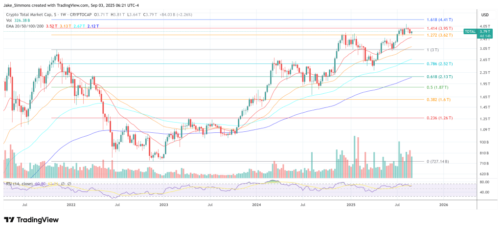 Crypto To Overtake The Dollar? Ray Dalio Flags End Of Debt Cycle