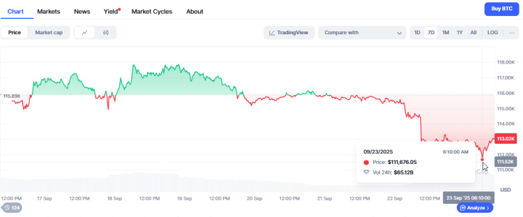 Crypto Treasury Stocks Dump After New Investments, Bringing PEPENODE’s Presale Into the Spotlight