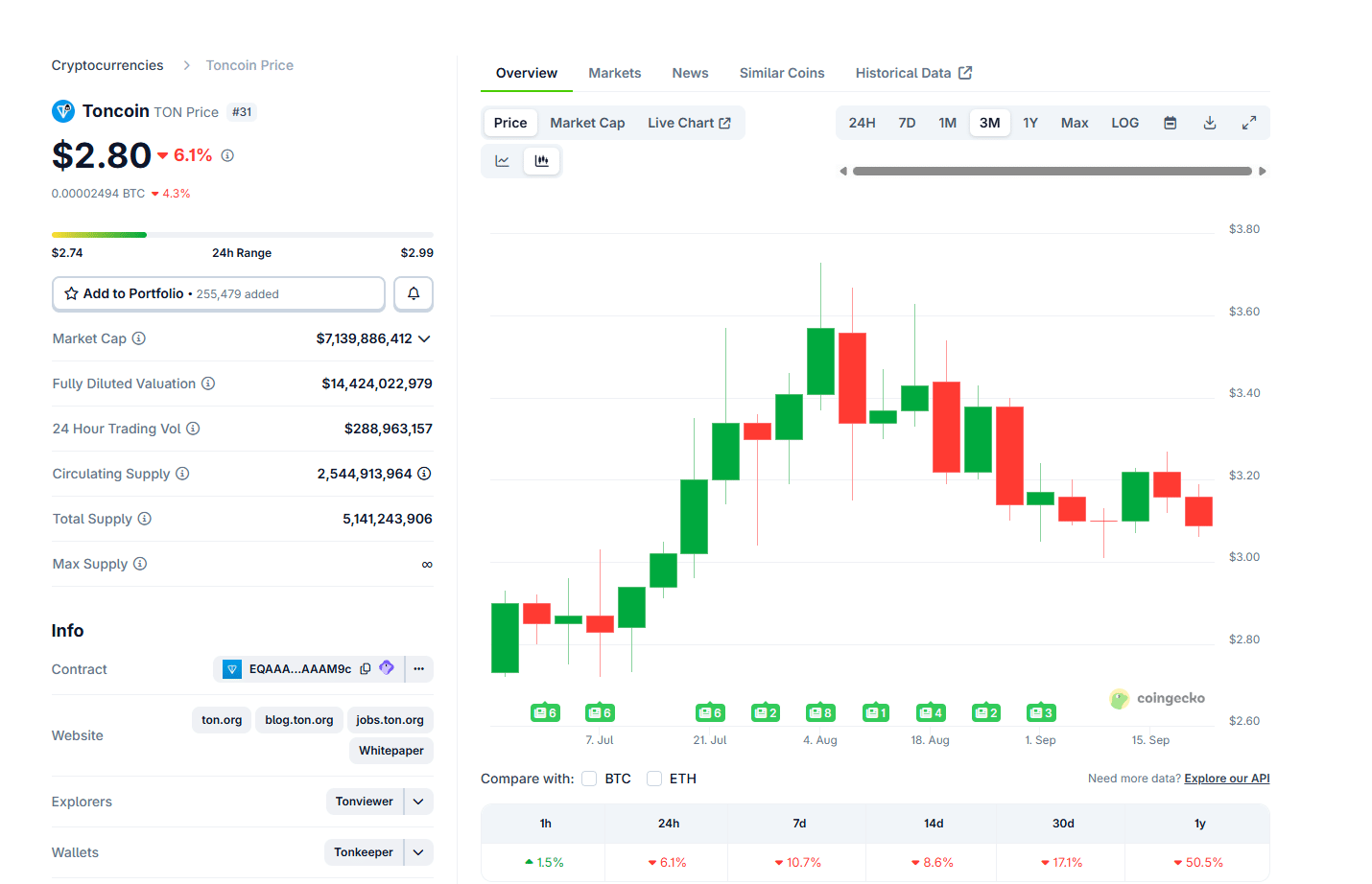 Did Changpeng Zhao of Binance Just Nuke TON Crypto After This Tweet?