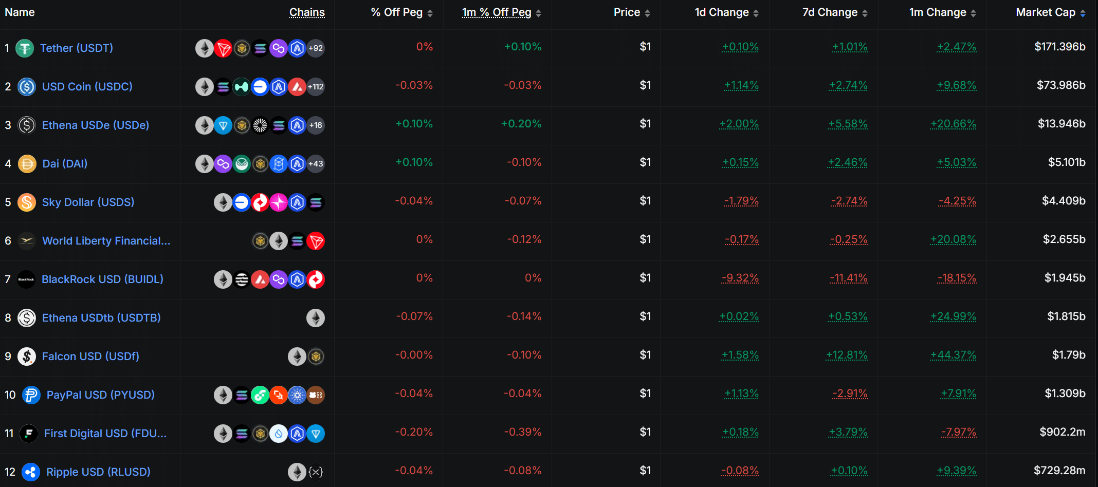 Did JPMorgan Just Back Hyperliquid Over Circle For Future of Finance?