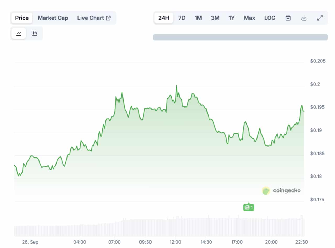 Did Trump Just Rekt Crypto.Com? Cronos Tumbles After Trump’s Midas Touch