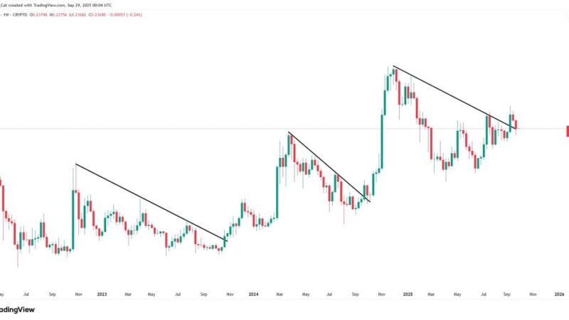 Dogecoin Breakout Fever: Is The 300% Moonshot Back?