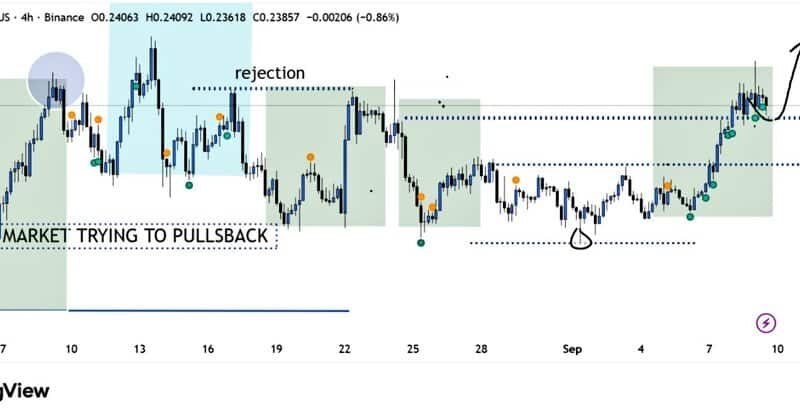Dogecoin Breaks Key Resistance – Is a Double-Digit Rally Next?
