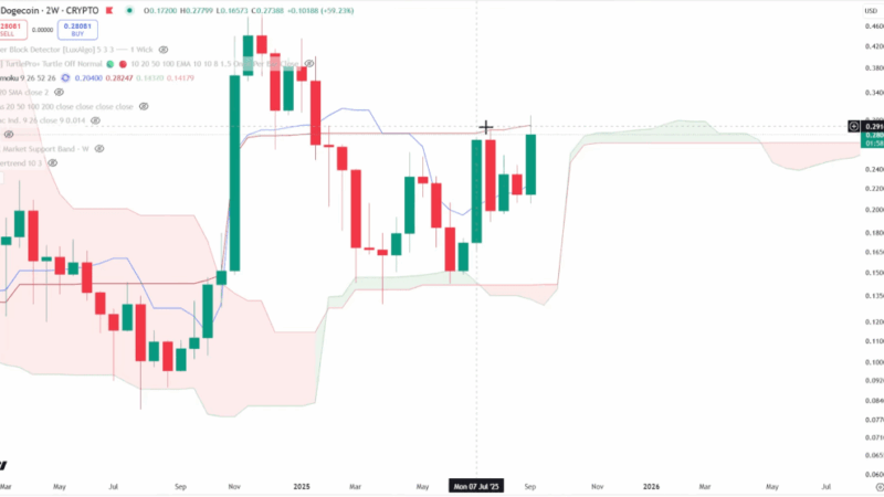 Dogecoin Bulls Eye $0.54 ‘Final Boss’ Breakout, Says Top Analyst