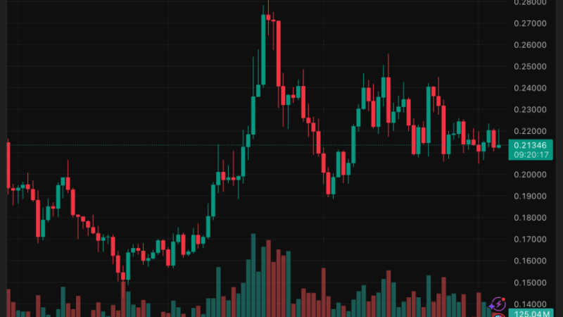 Dogecoin Holds Support as Analysts Eye Technical Setup That Could Trigger a $2 Super Rally