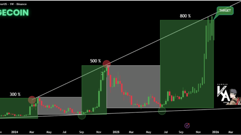 Dogecoin Is Sitting On A Powder Keg: Here’s The Explosion That Will Send Price To $1.3