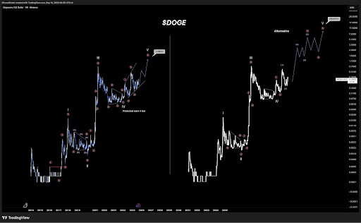 Dogecoin Price Just Broke A Regional High For The First Time This Year, Why A 300% Rally To $1 Is Possible