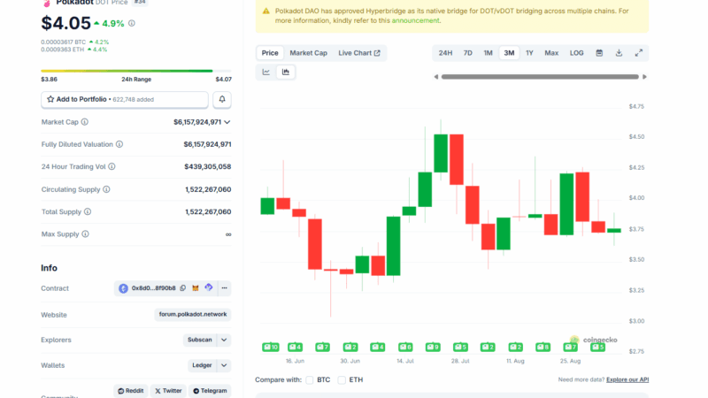DOT USD Ready For A +600% Rally To $23? Polkadot ETF Delays