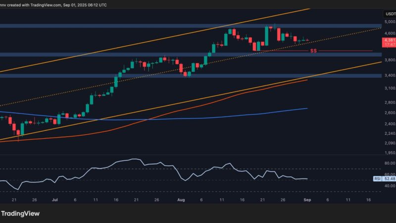 ETH Price Analysis: Defending This Key Support Can Catapult Ethereum to New ATH