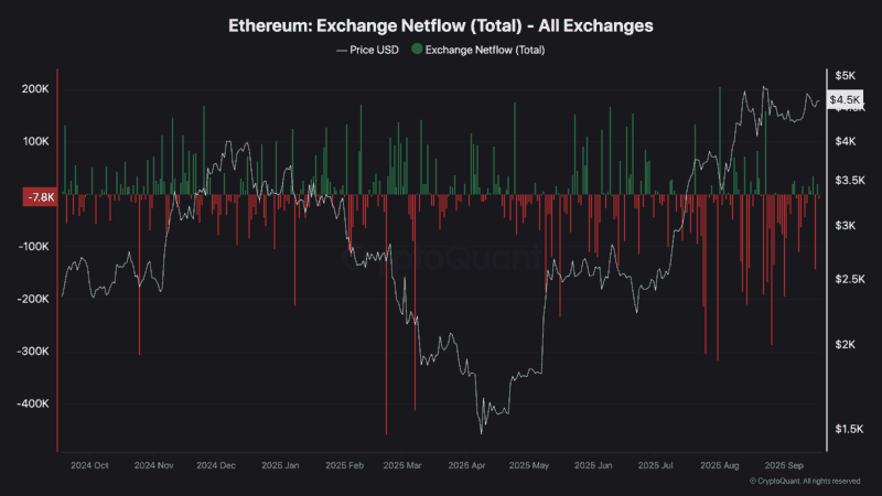 ETH Whales’ Profits Hit Records: Massive Rally or Big Price Drop Next?