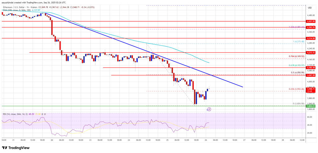 Ethereum Dives Sharply – $4,000 Break Sparks Concerns Of Extended Downtrend