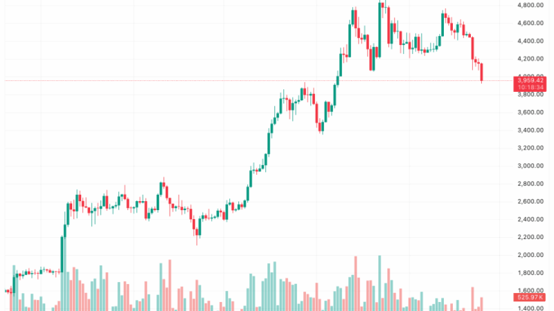 Ethereum Drops Below $4,000 – Analyst Points To 6 Factors Fueling The Selloff