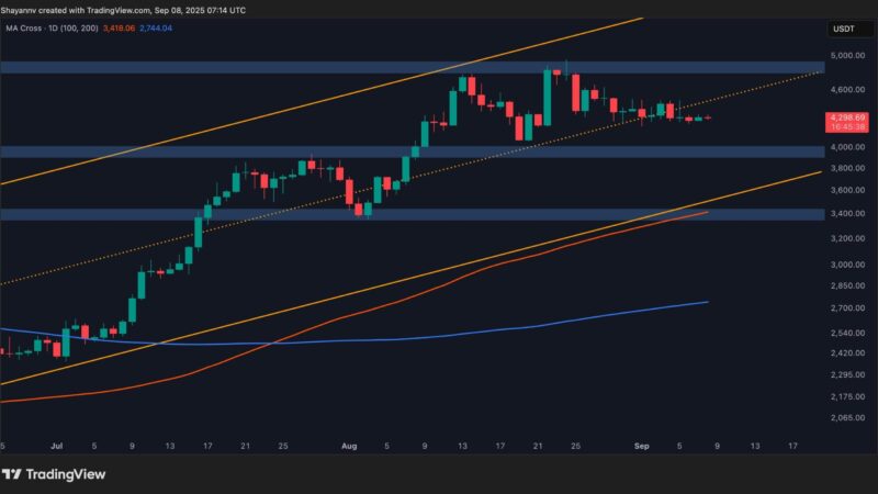 Ethereum Price Analysis: Will This Key Support Hold as ETH Prepares for Breakout?