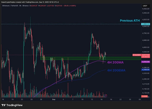 Ethereum Price Will Still Climb Above $5,000 As Long As It Holds This Level