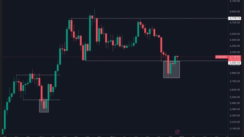 Ethereum Ready For Round 2? Analyst Forecasts Early October Rally Amid $4,200 Retest