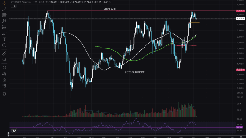 Ethereum Technical Analysis: Insights For End of September 2025