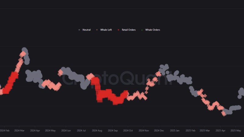 Ethereum’s Latest Rally Fueled By Large-Scale Binance Orders, Analyst Says