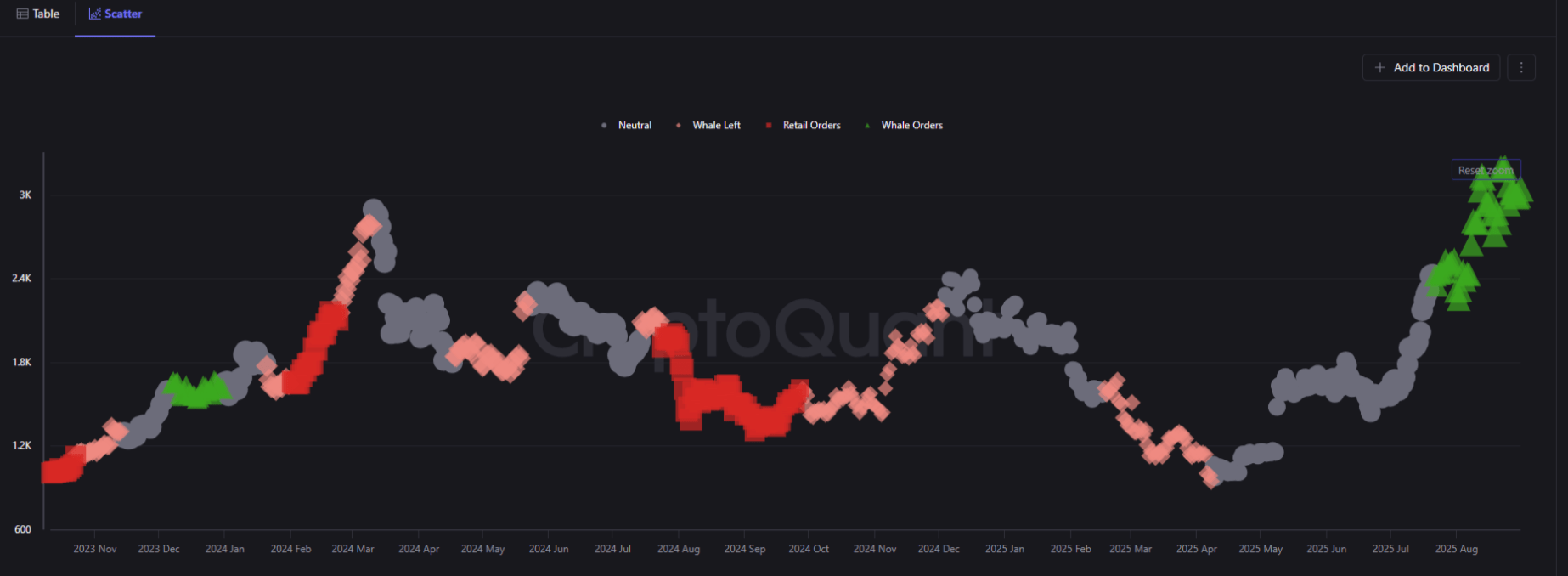 Ethereum’s Latest Rally Fueled By Large-Scale Binance Orders, Analyst Says