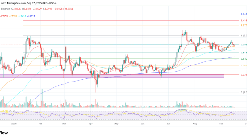 Facts Vs. Hype: Analyst Examines XRP Supply Shock Theory