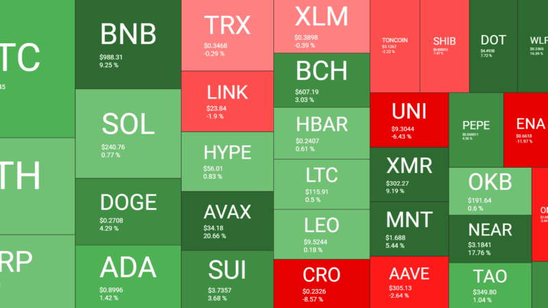 Fed Cuts Rates, BTC Calms at $116K, BNB Hits $1K, and XRP ETF Goes Live: Your Weekly Crypto Recap