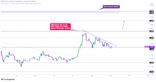 From Stalemate To Surge? XRP Bulls Eye $2.94 Break For Fresh Upside