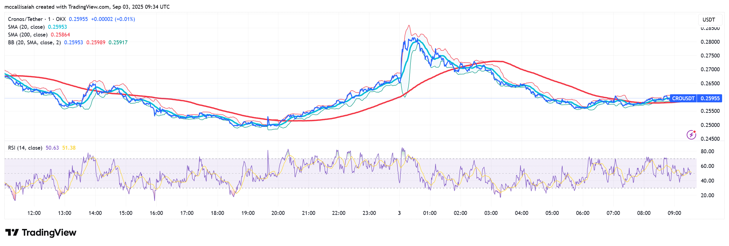 Gemini IPO Targets $317M as Trump Media Bets $1B on Crypto.com Treasury Strategy