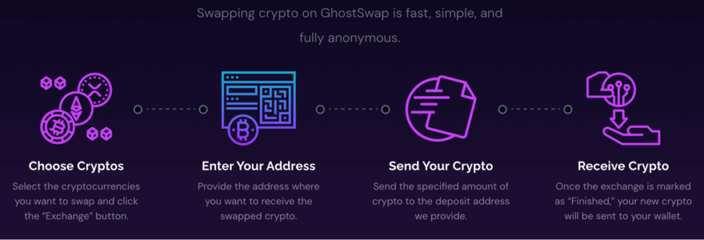GhostSwap Review: The Go-To Exchange for Privacy-First Trading